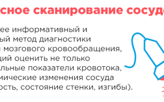 Дуплексное сканирование брахиоцефальных артерий что это такое