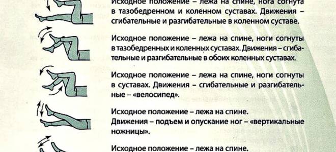 Деформирующий остеоартроз коленного сустава лечение упражнения питание